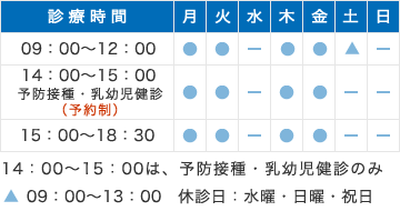 診療時間表